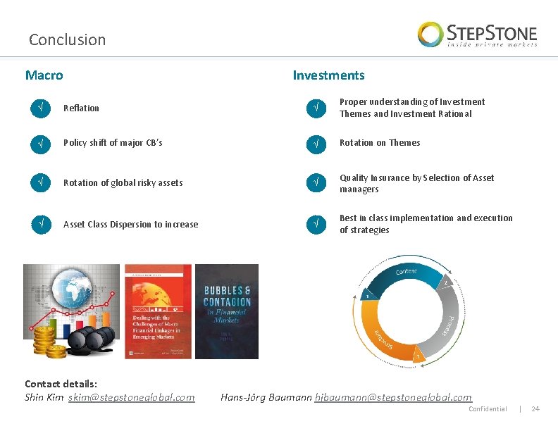 Conclusion Macro Investments √ Reflation √ Proper understanding of Investment Themes and Investment Rational