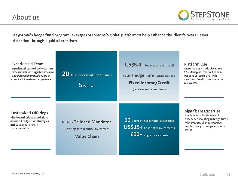 About us Step. Stone’s hedge fund program leverages Step. Stone’s global platform to help