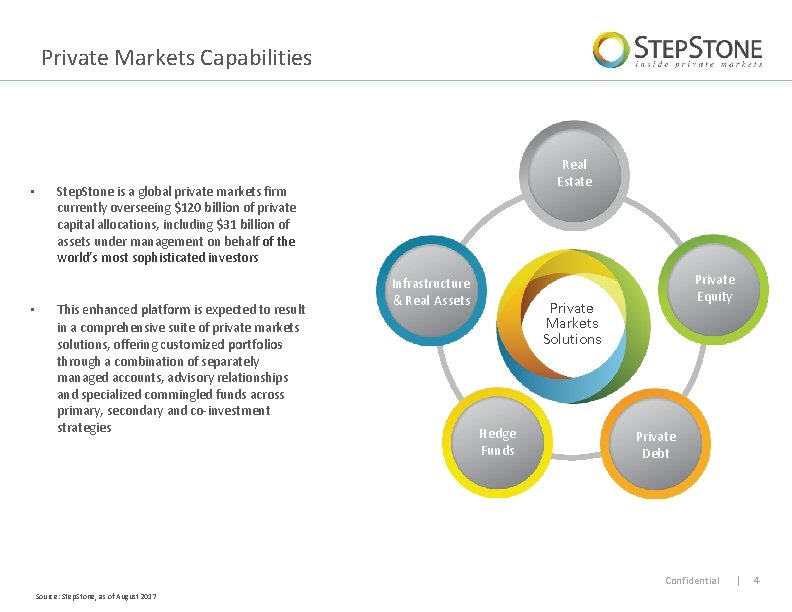 Private Markets Capabilities • • Real Estate Step. Stone is a global private markets