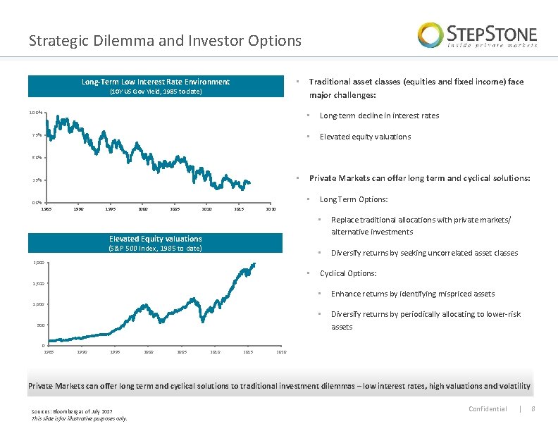 Strategic Dilemma and Investor Options Long-Term Low Interest Rate Environment • (10 Y US