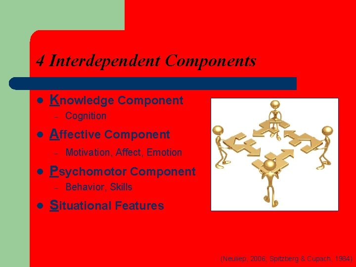 4 Interdependent Components l Knowledge Component – l Affective Component – l Motivation, Affect,