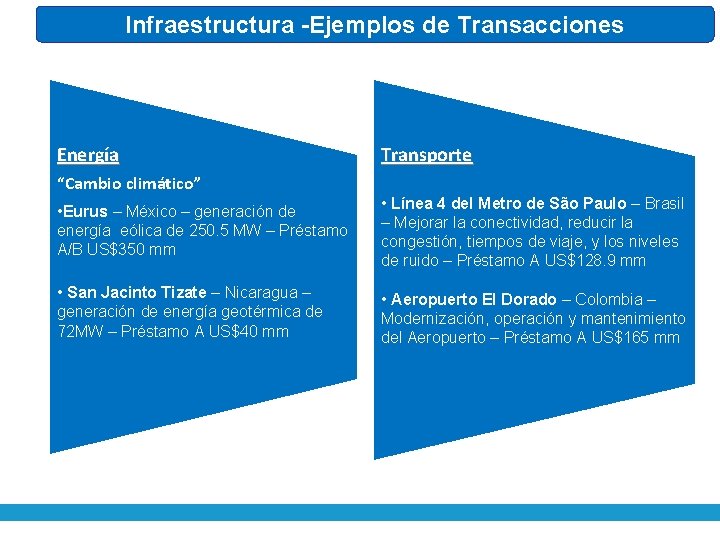 Infraestructura -Ejemplos de Transacciones Energía “Cambio climático” Transporte • Eurus – México – generación