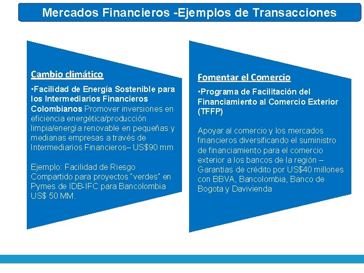 Mercados Financieros -Ejemplos de Transacciones Cambio climático Fomentar el Comercio • Facilidad de Energía