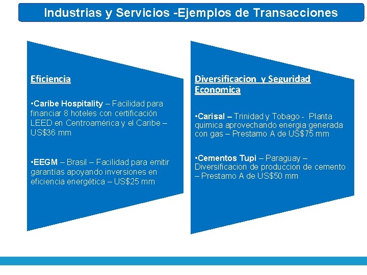 Industrias y Servicios -Ejemplos de Transacciones Eficiencia • Caribe Hospitality – Facilidad para financiar