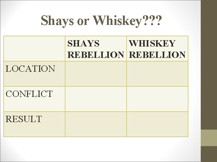 Shays or Whiskey? ? ? SHAYS WHISKEY REBELLION LOCATION CONFLICT RESULT 