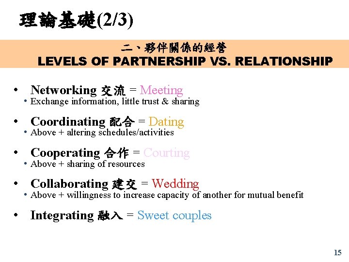 理論基礎(2/3) 二、夥伴關係的經營 LEVELS OF PARTNERSHIP VS. RELATIONSHIP • Networking 交流 = Meeting • Exchange