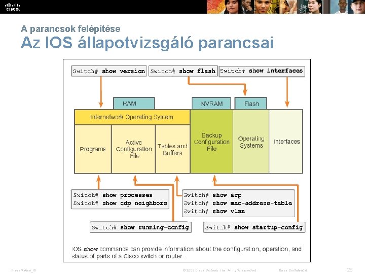 A parancsok felépítése Az IOS állapotvizsgáló parancsai Presentation_ID © 2008 Cisco Systems, Inc. All