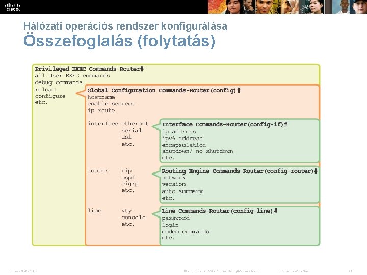 Hálózati operációs rendszer konfigurálása Összefoglalás (folytatás) Presentation_ID © 2008 Cisco Systems, Inc. All rights