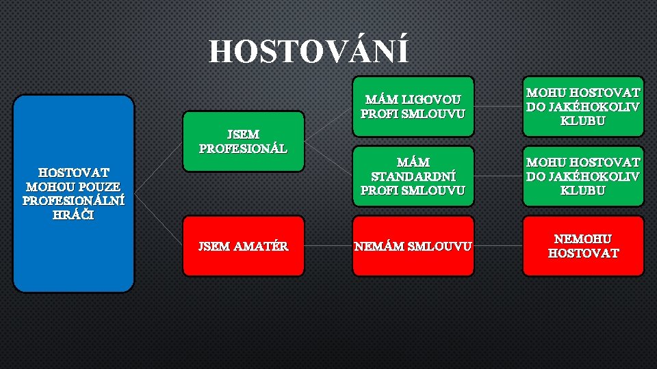 HOSTOVÁNÍ JSEM PROFESIONÁL HOSTOVAT MOHOU POUZE PROFESIONÁLNÍ HRÁČI JSEM AMATÉR MÁM LIGOVOU PROFI SMLOUVU