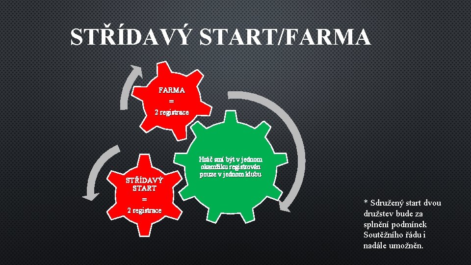 STŘÍDAVÝ START/FARMA = 2 registrace STŘÍDAVÝ START = 2 registrace Hráč smí být v