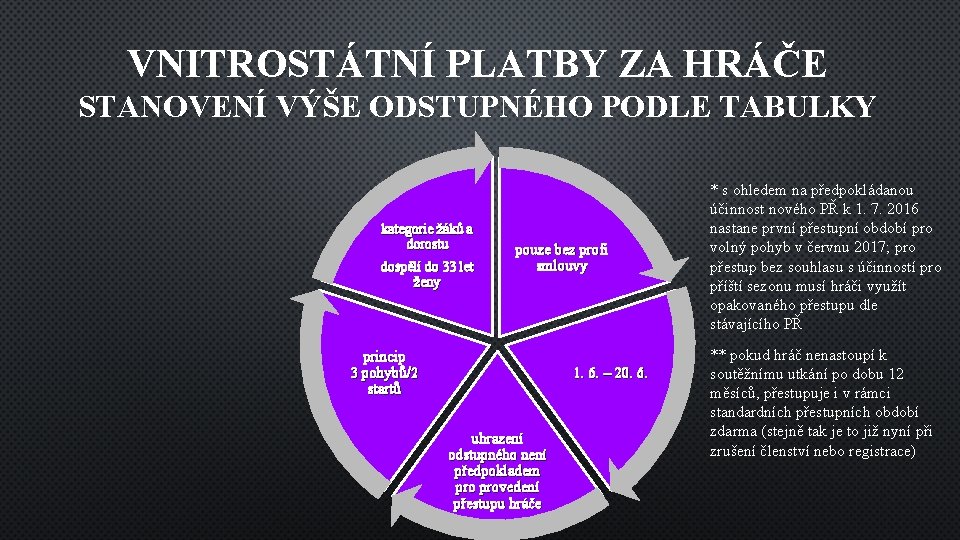 VNITROSTÁTNÍ PLATBY ZA HRÁČE STANOVENÍ VÝŠE ODSTUPNÉHO PODLE TABULKY kategorie žáků a dorostu dospělí