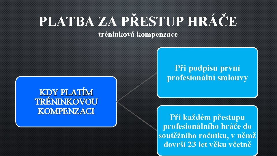 PLATBA ZA PŘESTUP HRÁČE tréninková kompenzace Při podpisu první profesionální smlouvy KDY PLATÍM TRÉNINKOVOU