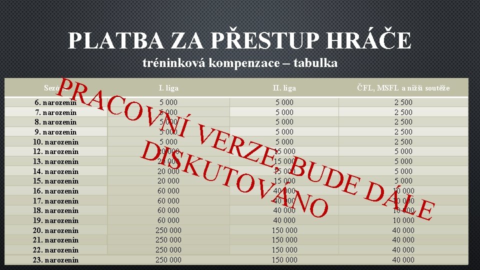 PLATBA ZA PŘESTUP HRÁČE PRA tréninková kompenzace – tabulka Sezóna 6. narozenin 7. narozenin