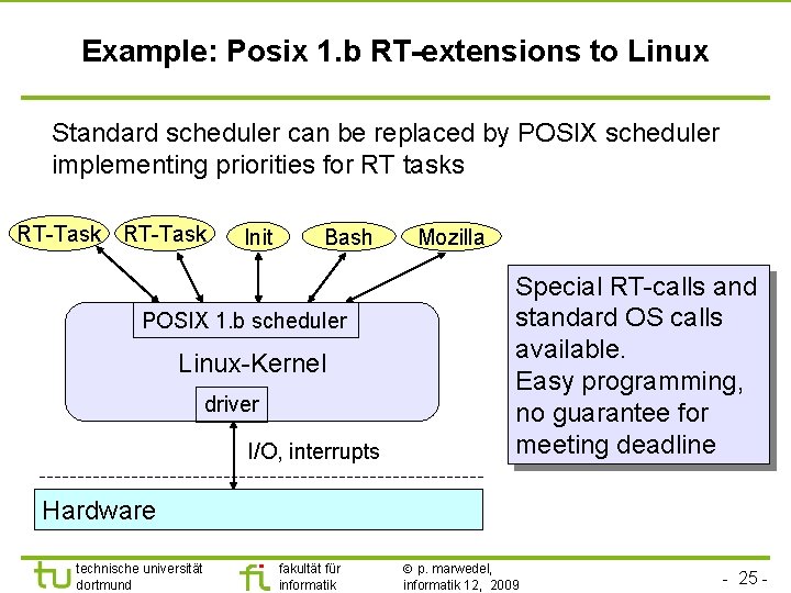 TU Dortmund Example: Posix 1. b RT-extensions to Linux Standard scheduler can be replaced