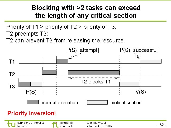 TU Dortmund Blocking with >2 tasks can exceed the length of any critical section