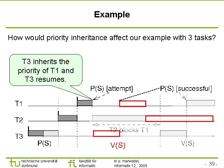 TU Dortmund Example How would priority inheritance affect our example with 3 tasks? T