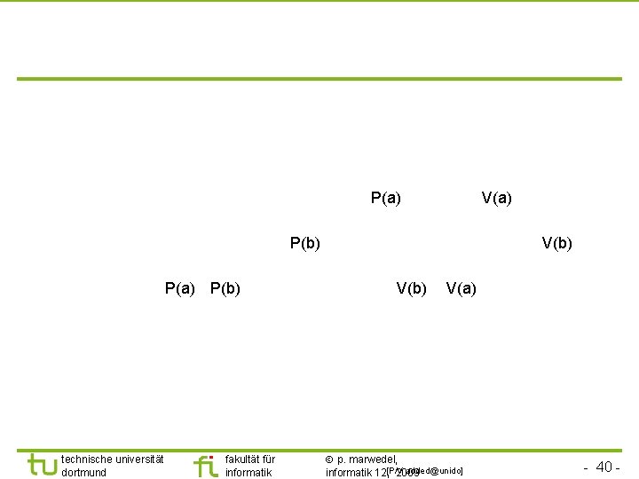 TU Dortmund P(a) V(a) P(b) P(a) P(b) technische universität dortmund fakultät für informatik V(b)