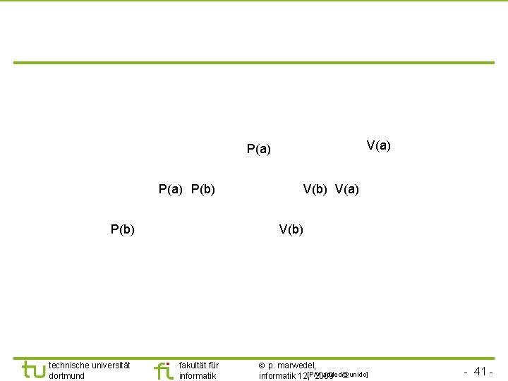 TU Dortmund V(a) P(a) P(b) technische universität dortmund V(b) V(a) V(b) fakultät für informatik