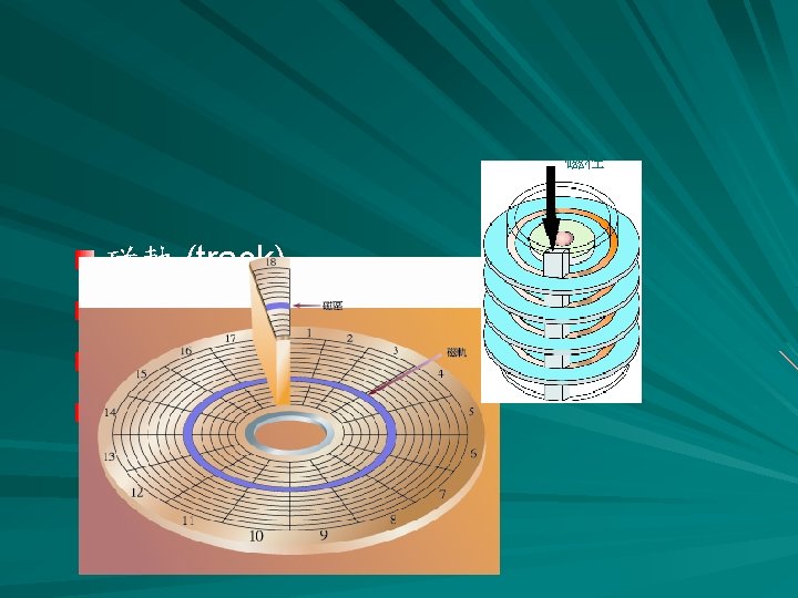 磁柱 磁軌 (track) 磁區 (sector) 磁簇 (cluster) 磁柱 (cylinder) 