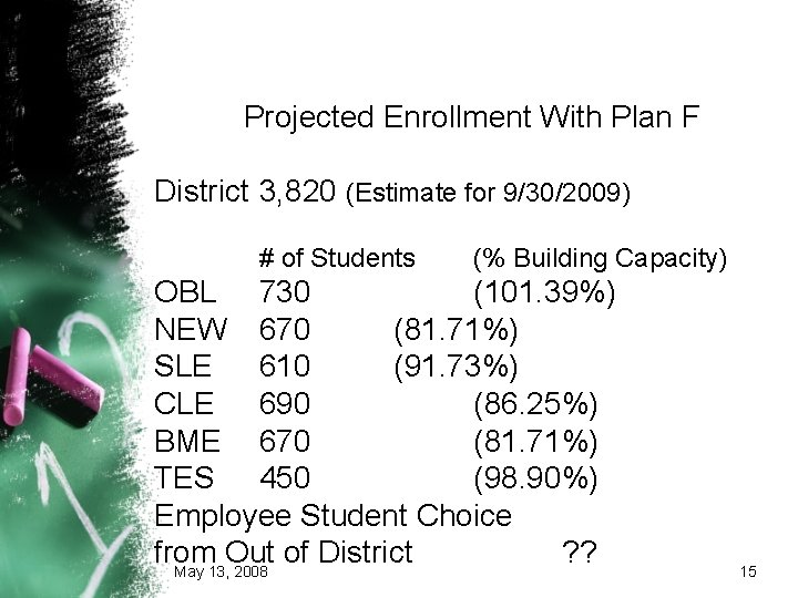 Projected Enrollment With Plan F District 3, 820 (Estimate for 9/30/2009) # of Students Projected Enrollment With Plan F District 3, 820 (Estimate for 9/30/2009) # of Students