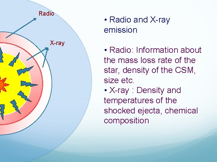 Radio X-ray • Radio and X-ray emission • Radio: Information about the mass loss