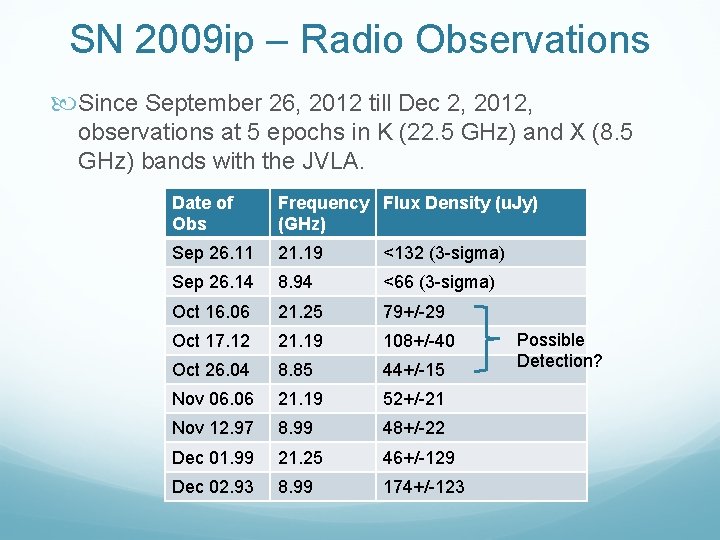 SN 2009 ip – Radio Observations Since September 26, 2012 till Dec 2, 2012,