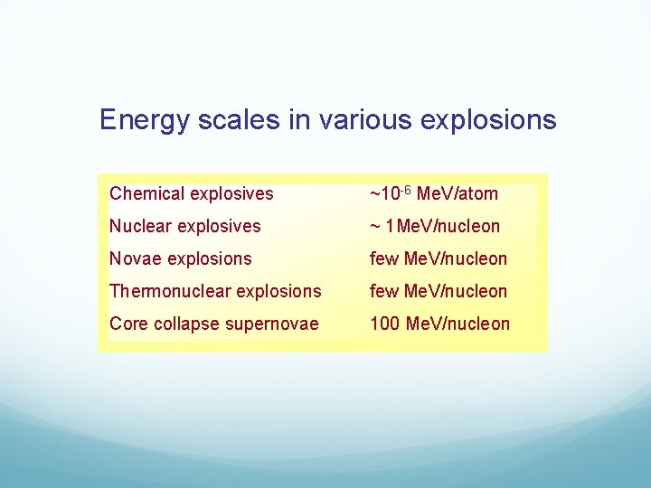 Energy scales in various explosions Chemical explosives ~10 -6 Me. V/atom Nuclear explosives ~