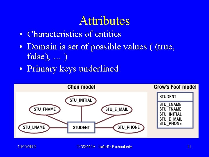 Attributes • Characteristics of entities • Domain is set of possible values ( (true,