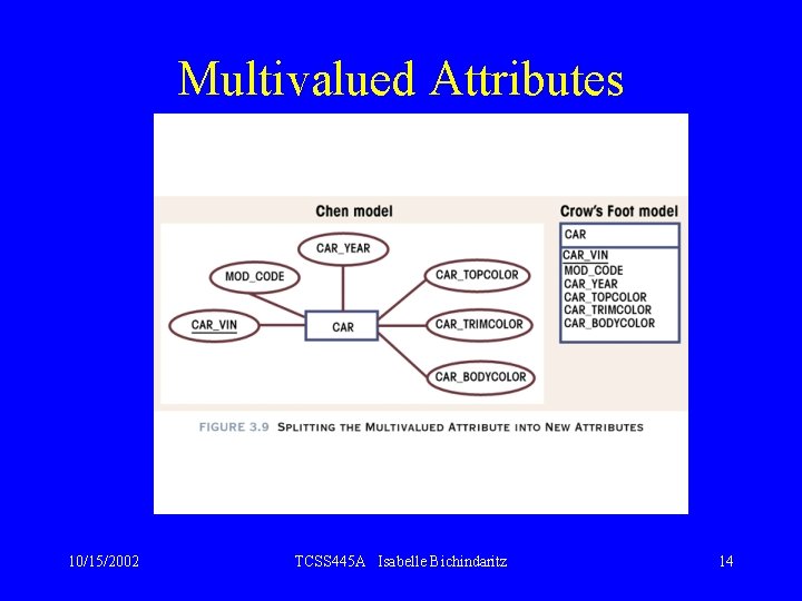 Multivalued Attributes 10/15/2002 TCSS 445 A Isabelle Bichindaritz 14 