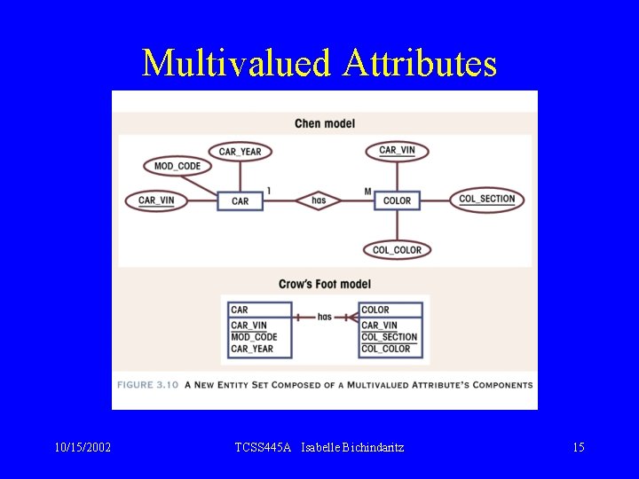 Multivalued Attributes 10/15/2002 TCSS 445 A Isabelle Bichindaritz 15 
