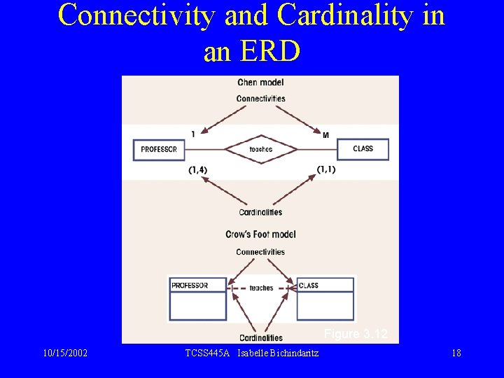 Connectivity and Cardinality in an ERD Figure 3. 12 10/15/2002 TCSS 445 A Isabelle