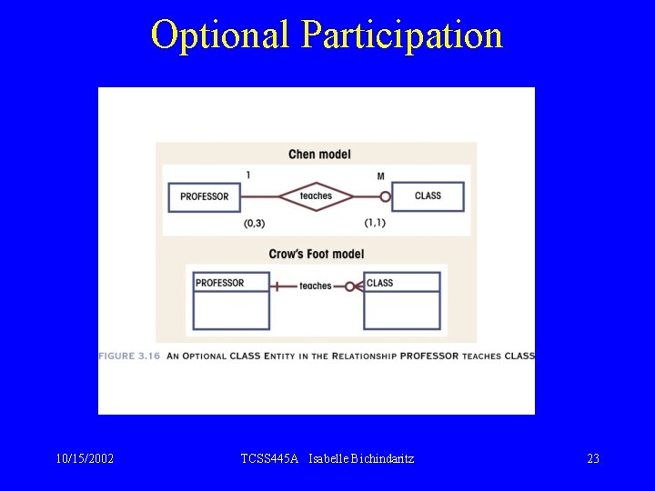 Optional Participation 10/15/2002 TCSS 445 A Isabelle Bichindaritz 23 