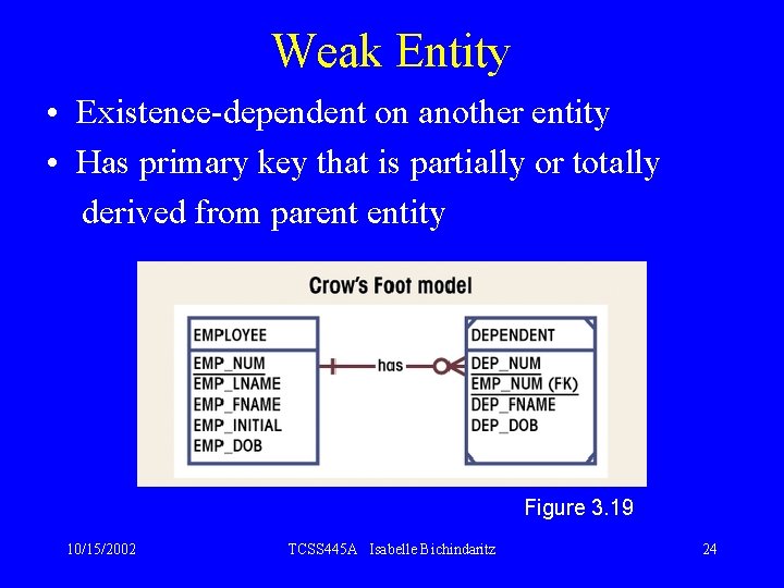 Weak Entity • Existence-dependent on another entity • Has primary key that is partially