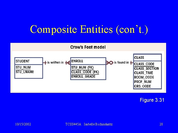 Composite Entities (con’t. ) Figure 3. 31 10/15/2002 TCSS 445 A Isabelle Bichindaritz 28