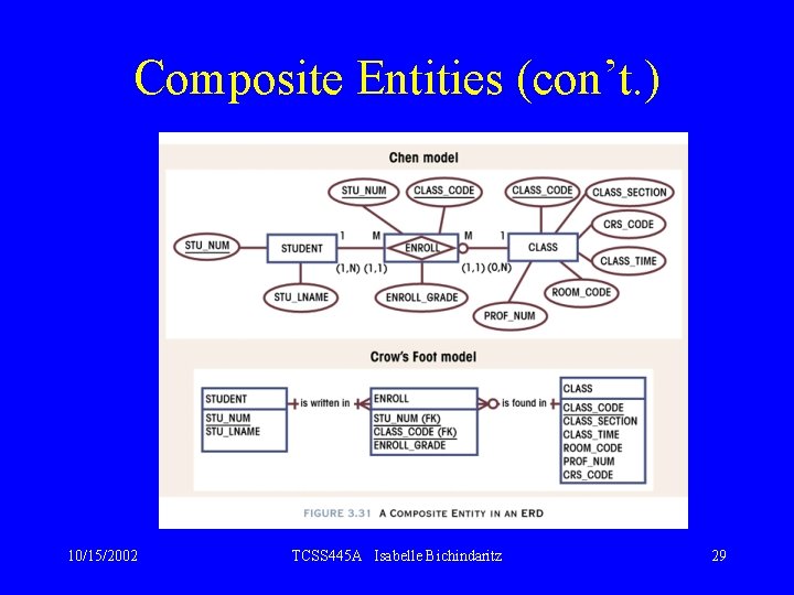 Composite Entities (con’t. ) 10/15/2002 TCSS 445 A Isabelle Bichindaritz 29 