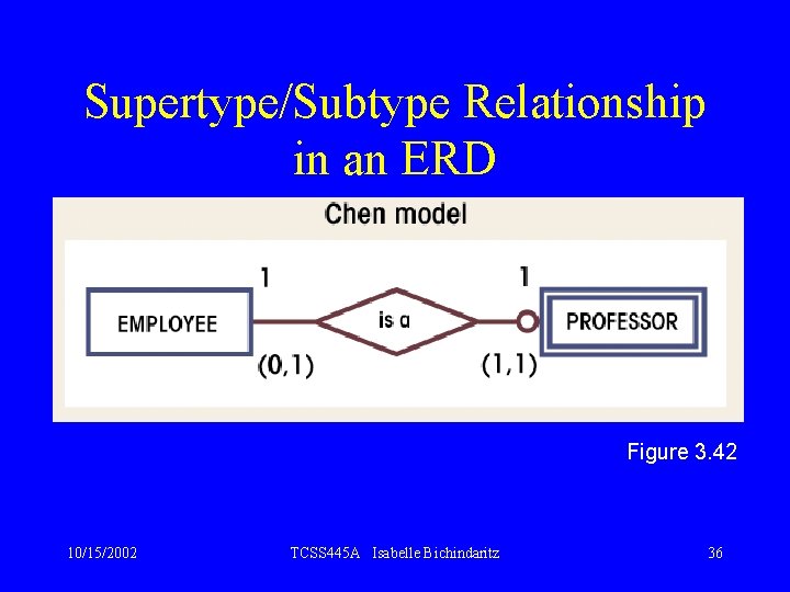 Supertype/Subtype Relationship in an ERD Figure 3. 42 10/15/2002 TCSS 445 A Isabelle Bichindaritz