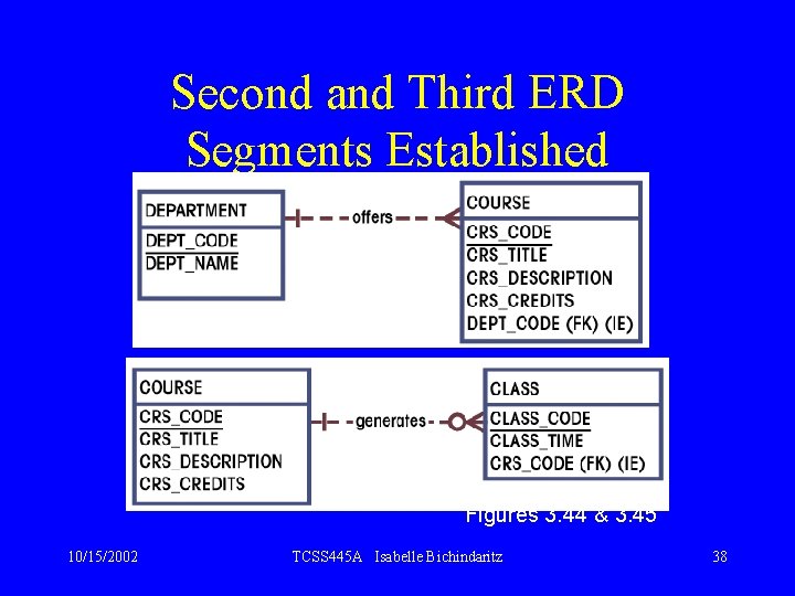 Second and Third ERD Segments Established Figures 3. 44 & 3. 45 10/15/2002 TCSS