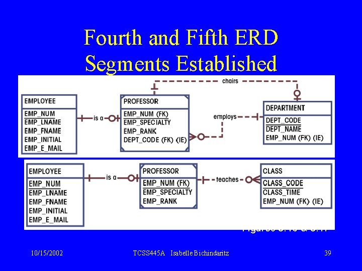 Fourth and Fifth ERD Segments Established Figures 3. 46 & 3. 47 10/15/2002 TCSS