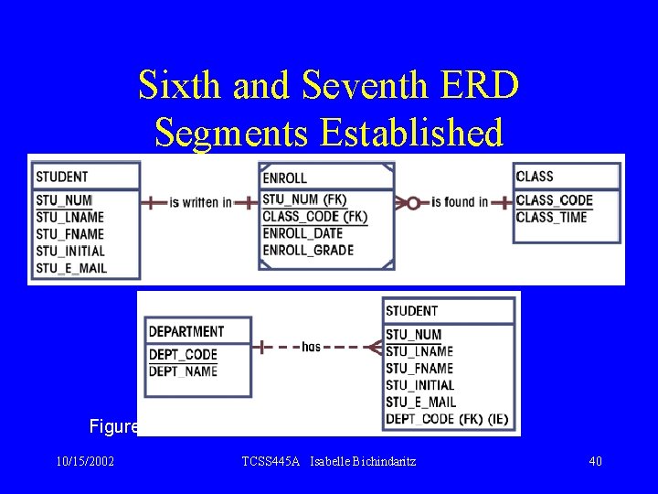 Sixth and Seventh ERD Segments Established Figures 3. 48 & 3. 49 10/15/2002 TCSS