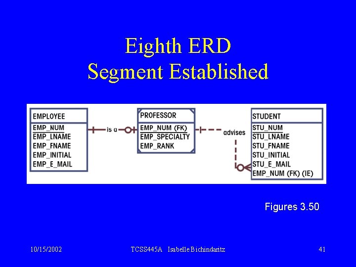 Eighth ERD Segment Established Figures 3. 50 10/15/2002 TCSS 445 A Isabelle Bichindaritz 41