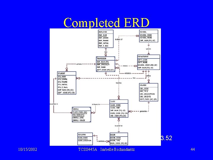 Completed ERD Figure 3. 52 10/15/2002 TCSS 445 A Isabelle Bichindaritz 44 