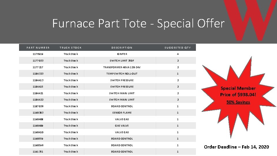 Furnace Part Tote - Special Offer PART NUMBER TRUCK STOCK DESCRIPTION SUGGESTED QTY 1176919