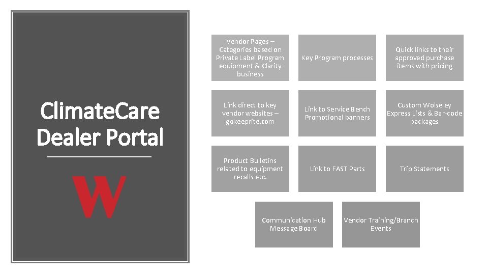 Climate. Care Dealer Portal Vendor Pages – Categories based on Private Label Program equipment