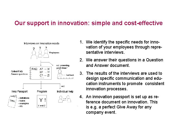 Our support in innovation: simple and cost-effective 1. We identify the specific needs for