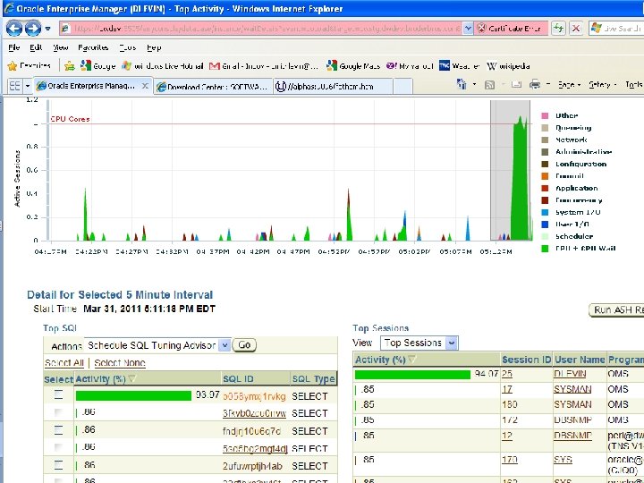 OEM Users PUG Challenge Americas 065 Progress and Oracle 19 