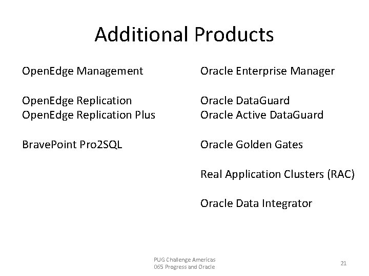 Additional Products Open. Edge Management Oracle Enterprise Manager Open. Edge Replication Plus Oracle Data.