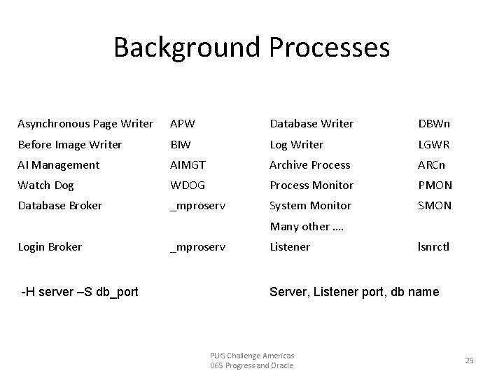 Background Processes Asynchronous Page Writer APW Database Writer DBWn Before Image Writer BIW Log