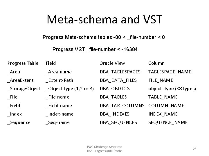 Meta-schema and VST Progress Meta-schema tables -80 < _file-number < 0 Progress VST _file-number