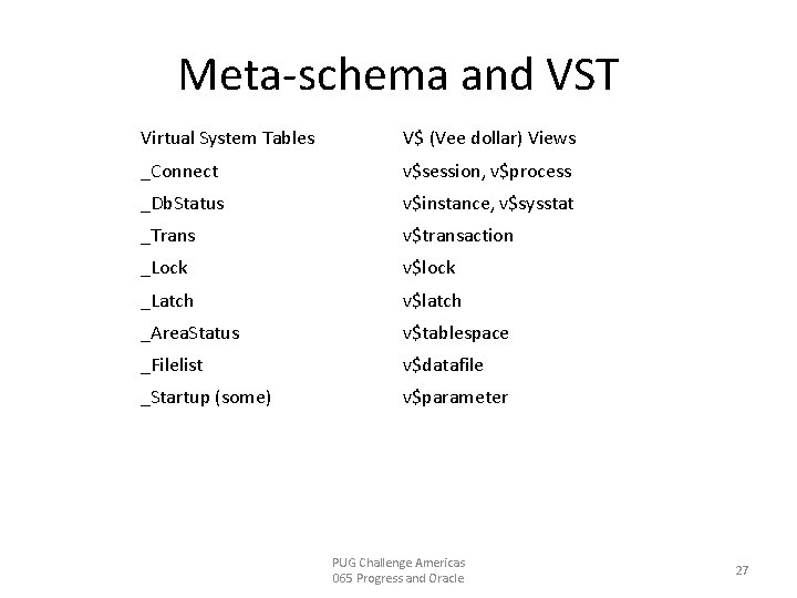 Meta-schema and VST Virtual System Tables V$ (Vee dollar) Views _Connect v$session, v$process _Db.