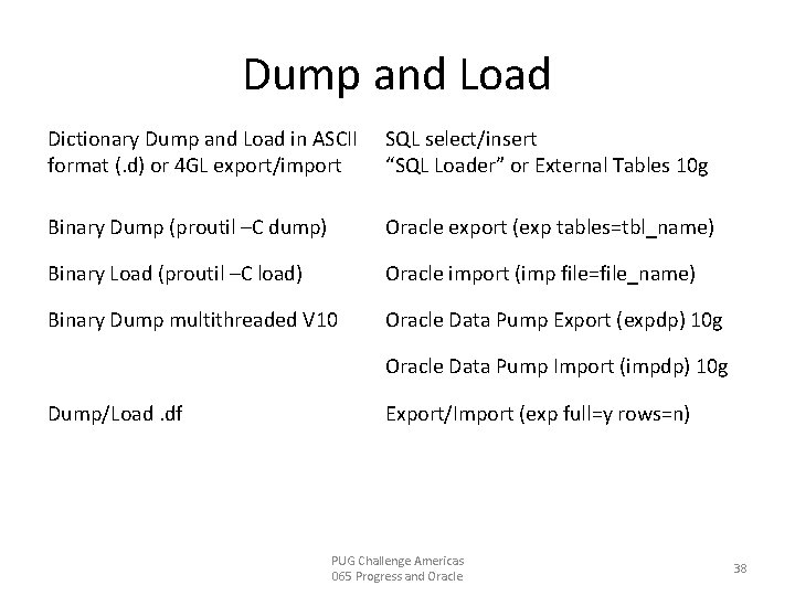 Dump and Load Dictionary Dump and Load in ASCII format (. d) or 4